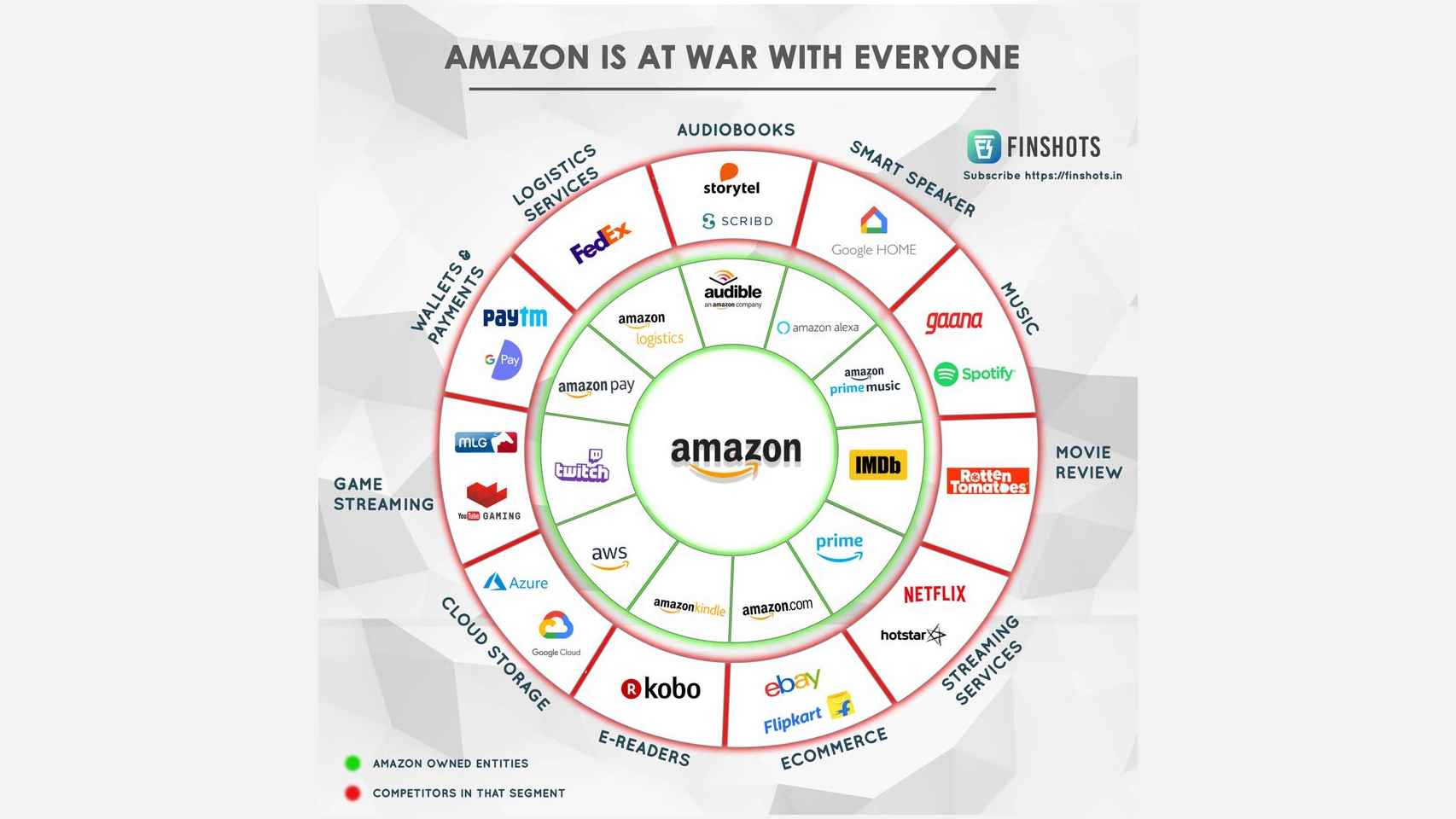 Amazon, en guerra contra todos.