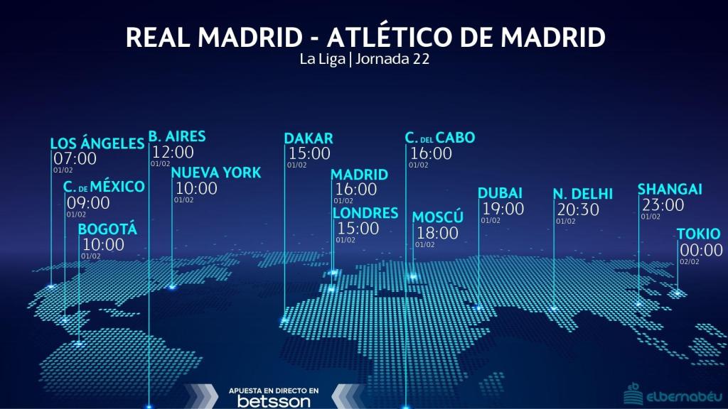 Horario Real Madrid - Atlético de Madrid