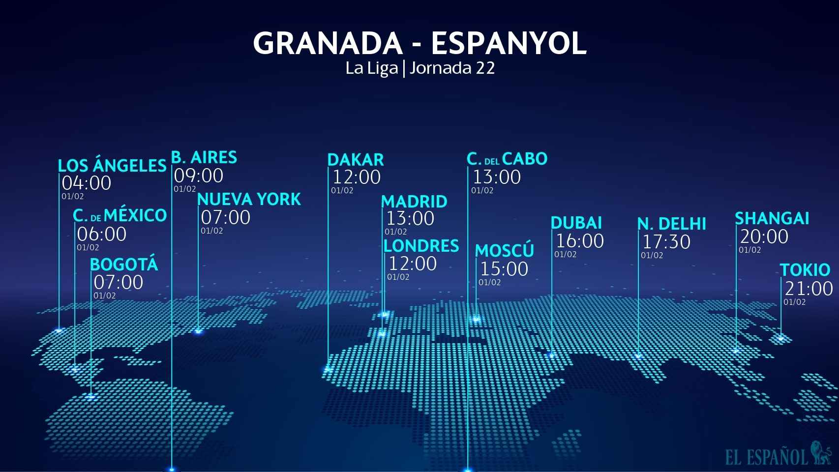 Horario Granada - Espanyol