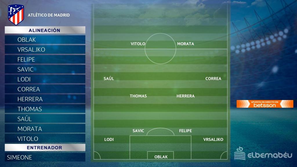 Alineación del Atlético de Madrid