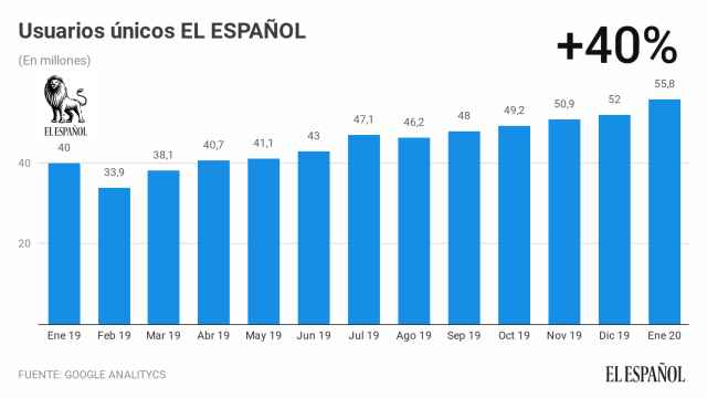 El Español crece un 40% en un año.
