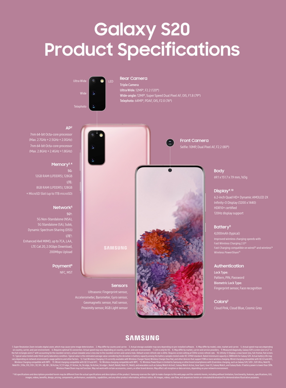 Samsung Galaxy S20, S20+ y S20 Ultra: el primer titán de 2020