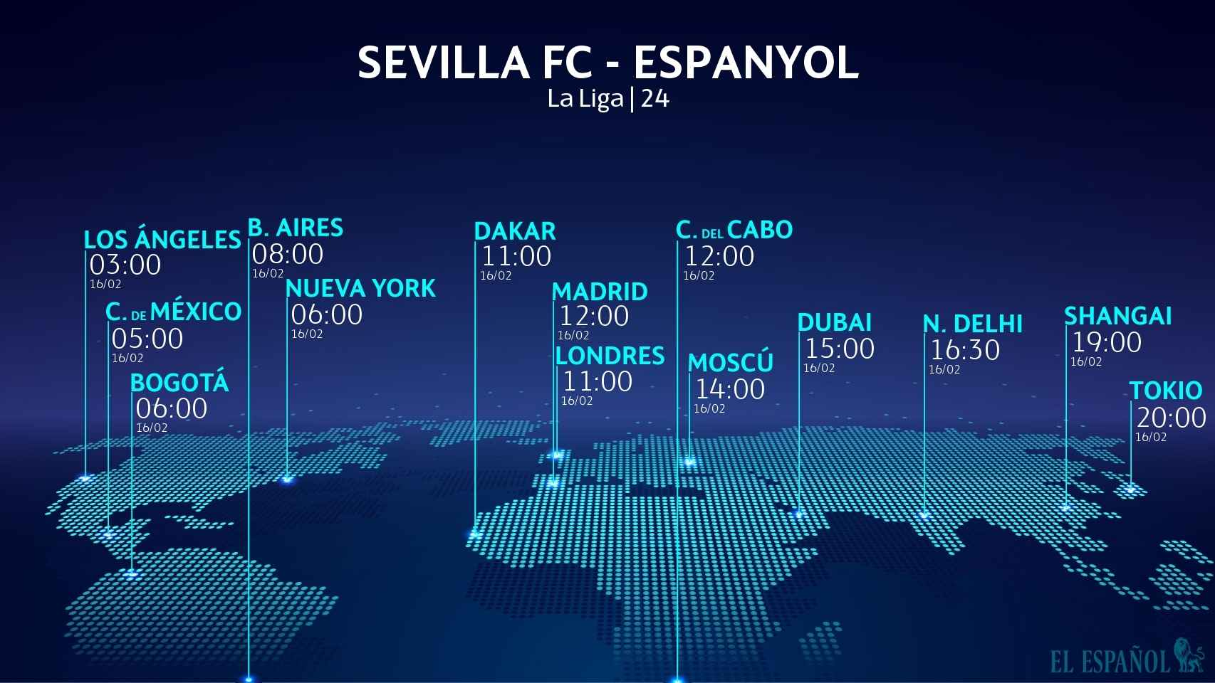 Horario Sevilla - Espanyol
