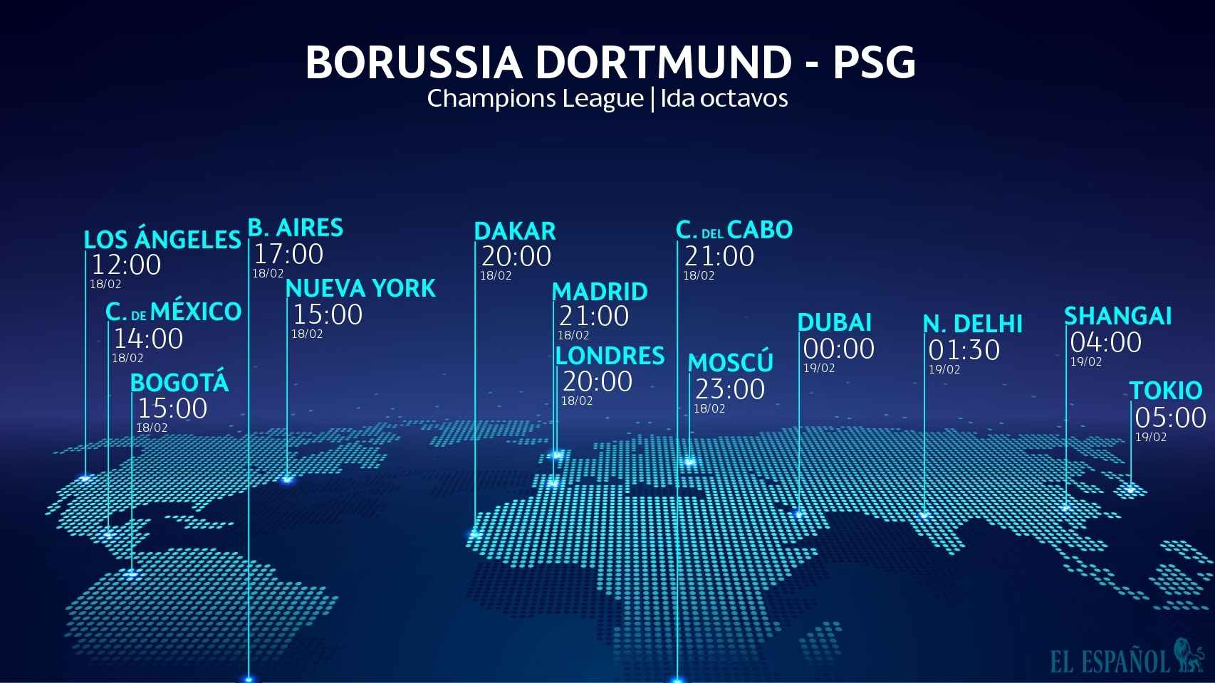 Horario Borussia Dortmund - PSG