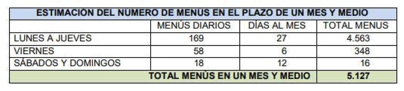 Tabla de precios para el menú en La Moncloa.