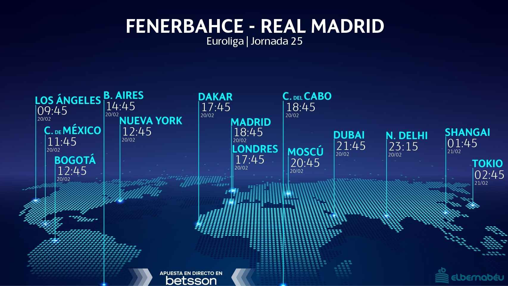 Horario Fenerbahce - Real Madrid