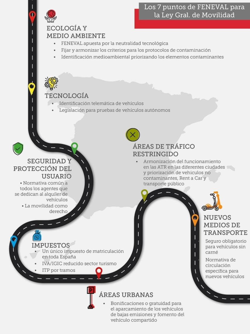 Infografia Feneval