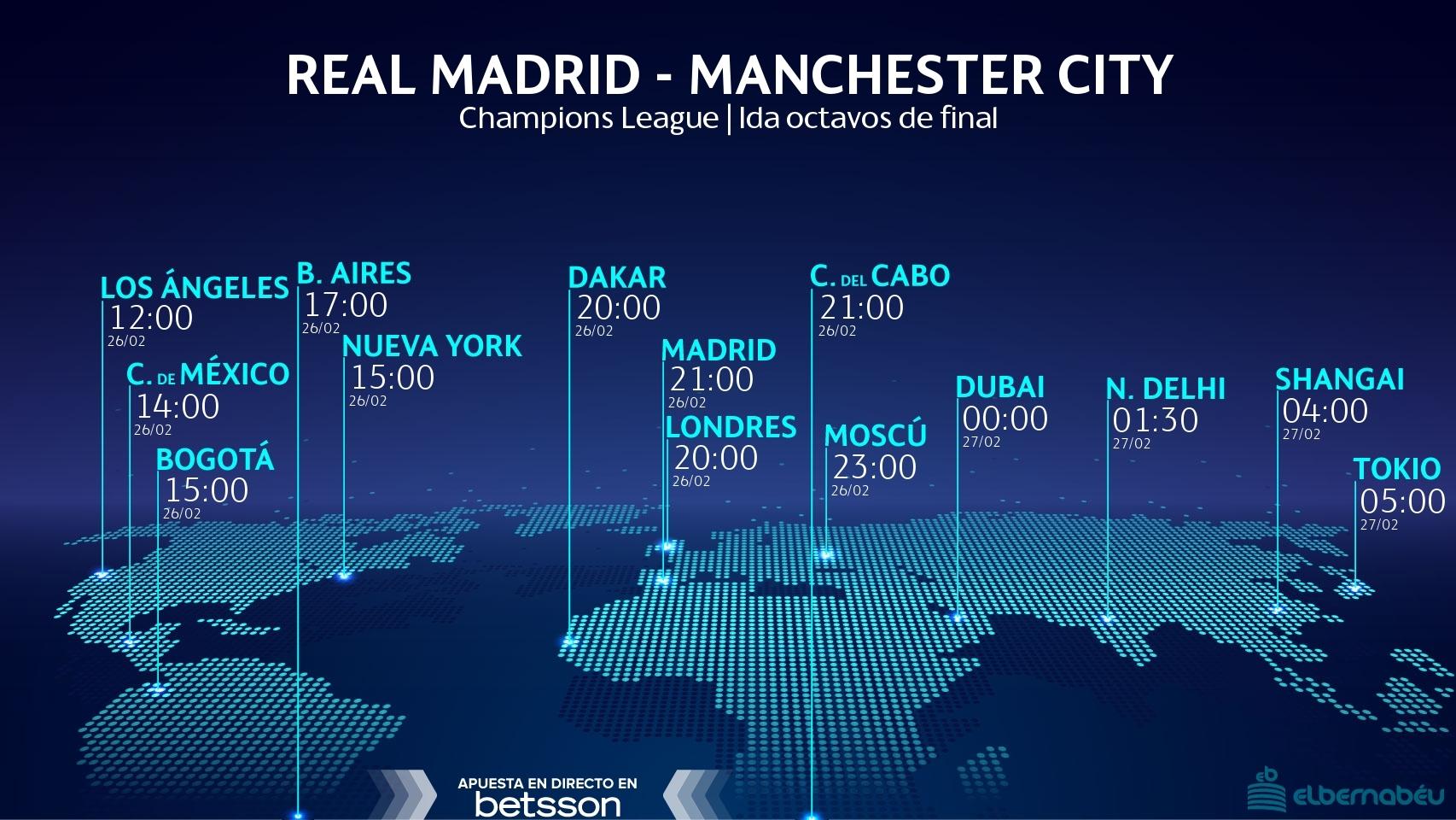 Horario Real Madrid - Manchester City