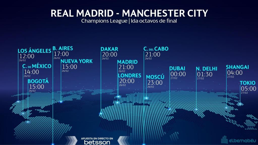 Horario Real Madrid - Manchester City
