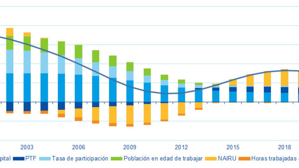 BBVA Research