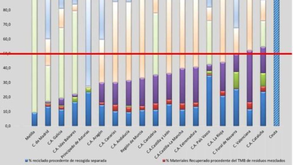 Las operaciones computables para la consecución del objetivo del 50% que marca Europa para 2020.