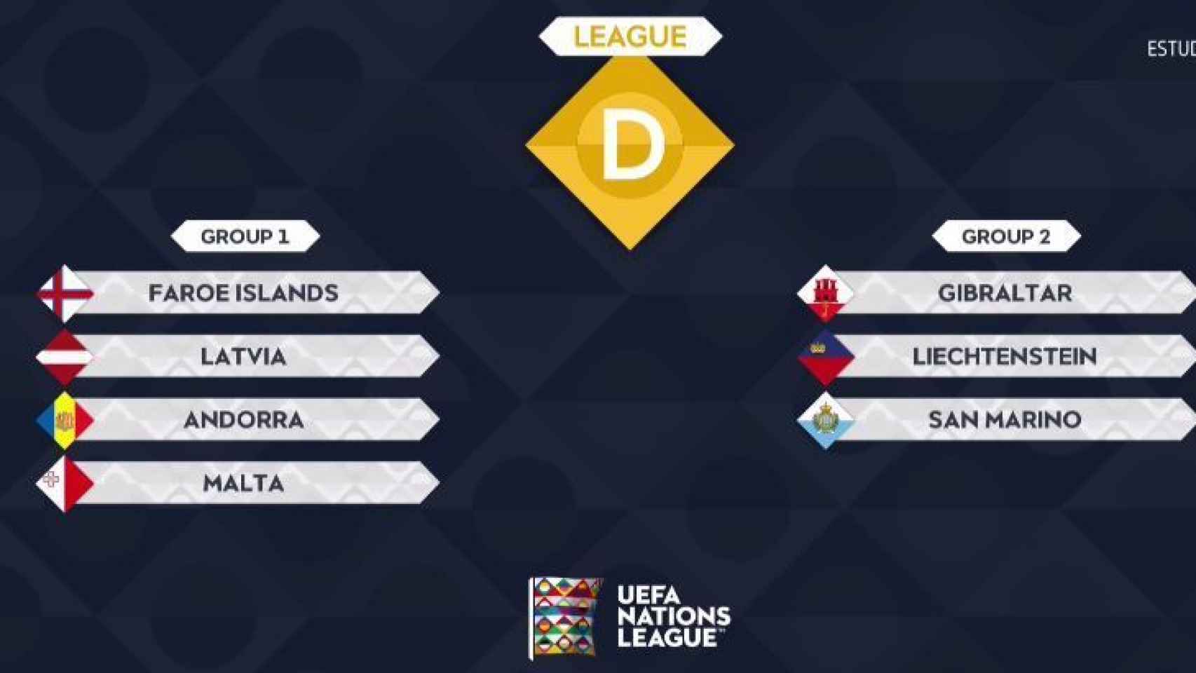Organización de la fase de grupos de la División D de la UEFA Nations League