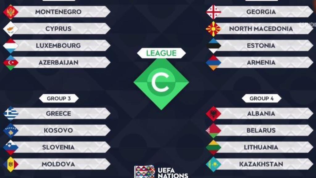 Así será la UEFA Nations 2020/21: grupos, selecciones y la nueva ruta Mundial de Catar