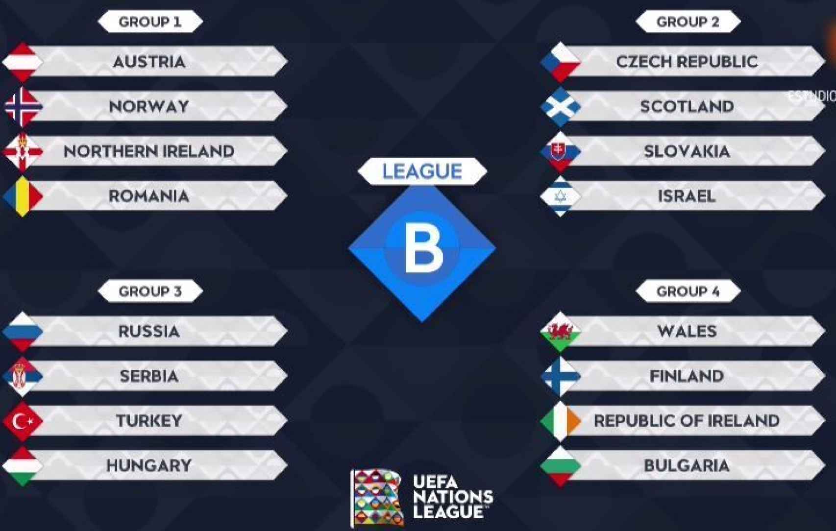 Групповой этап 1 4. Финал 4 лига наций. Лига наций турнирная сетка. UEFA Nations League чемпионы. Лига наций 2021 таблица.