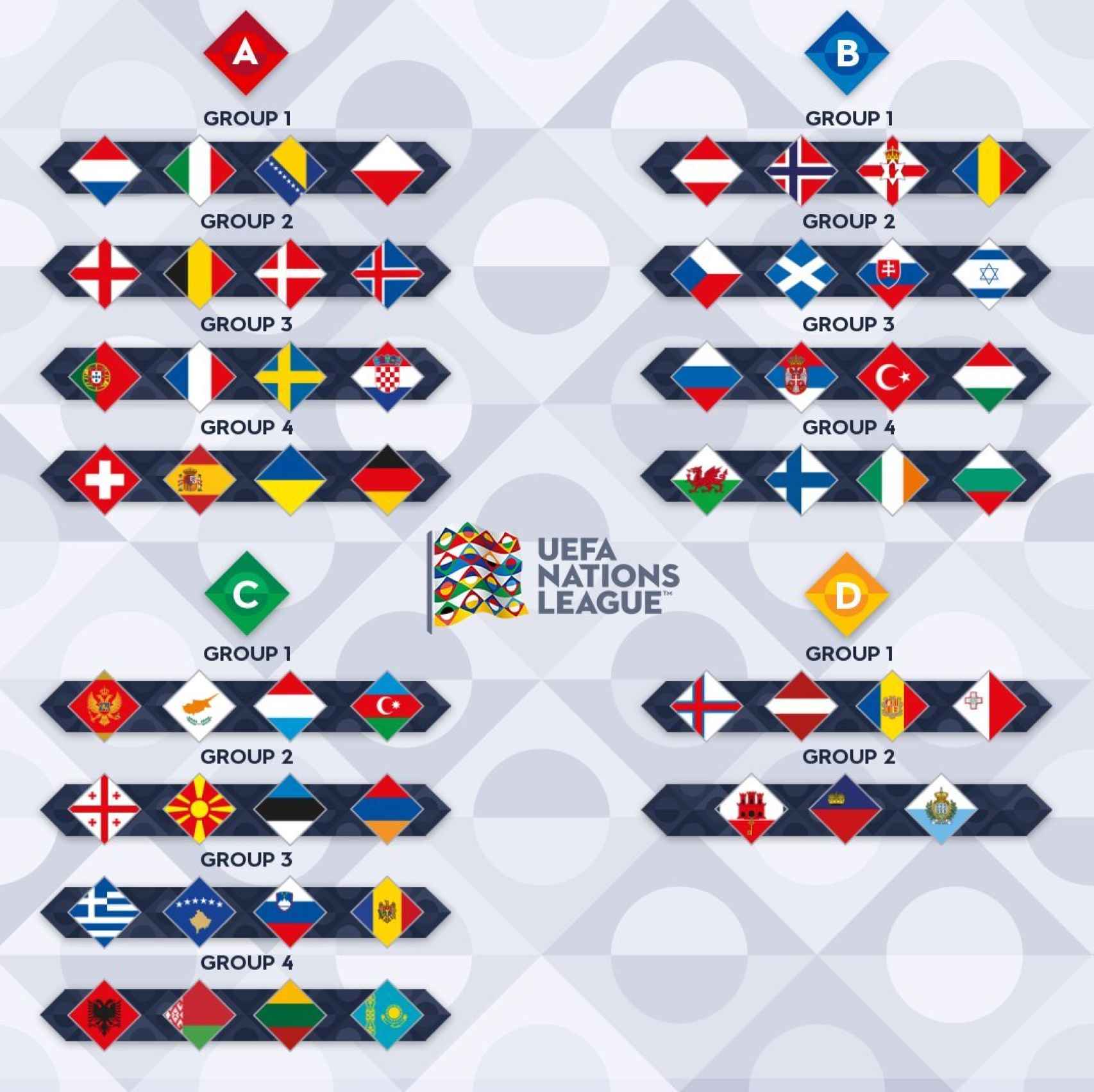 Emparejamientos de la fase de grupos 2020 de la UEFA Nations League