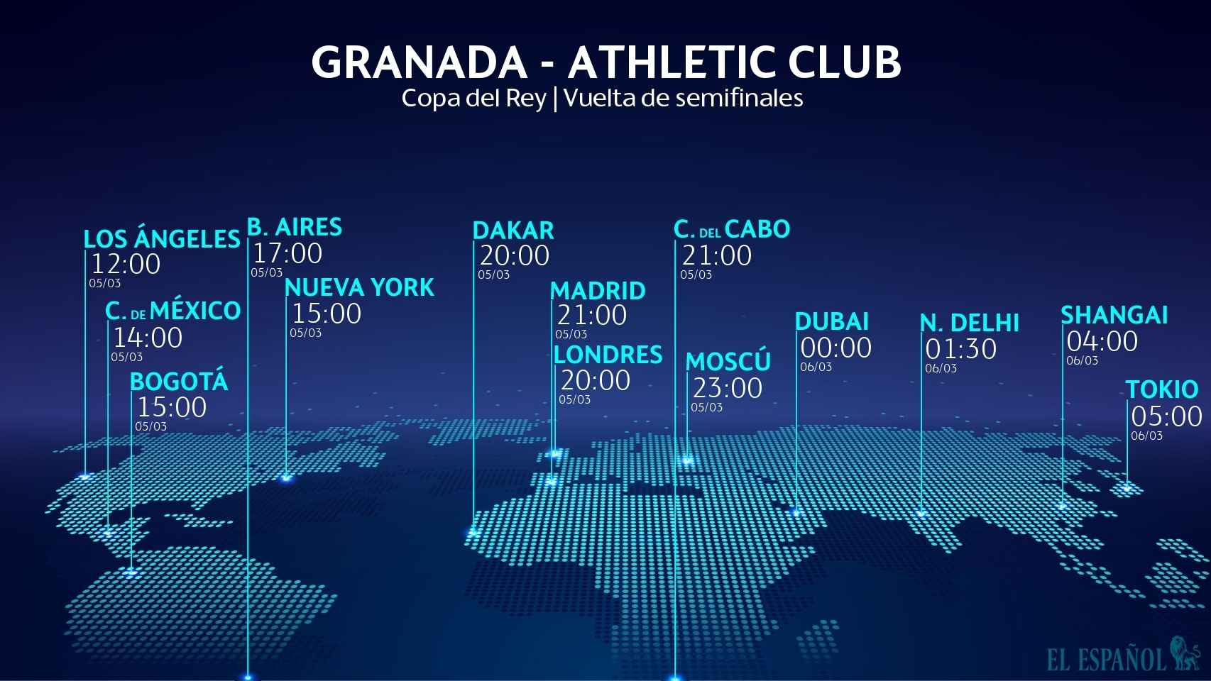 Horario del Granada - Athletic
