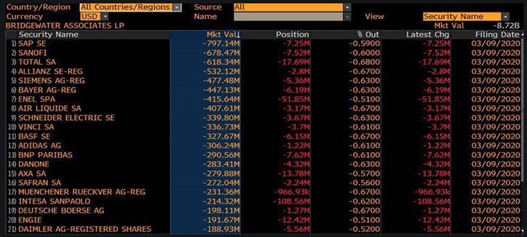 Posiciones cortas en cartera