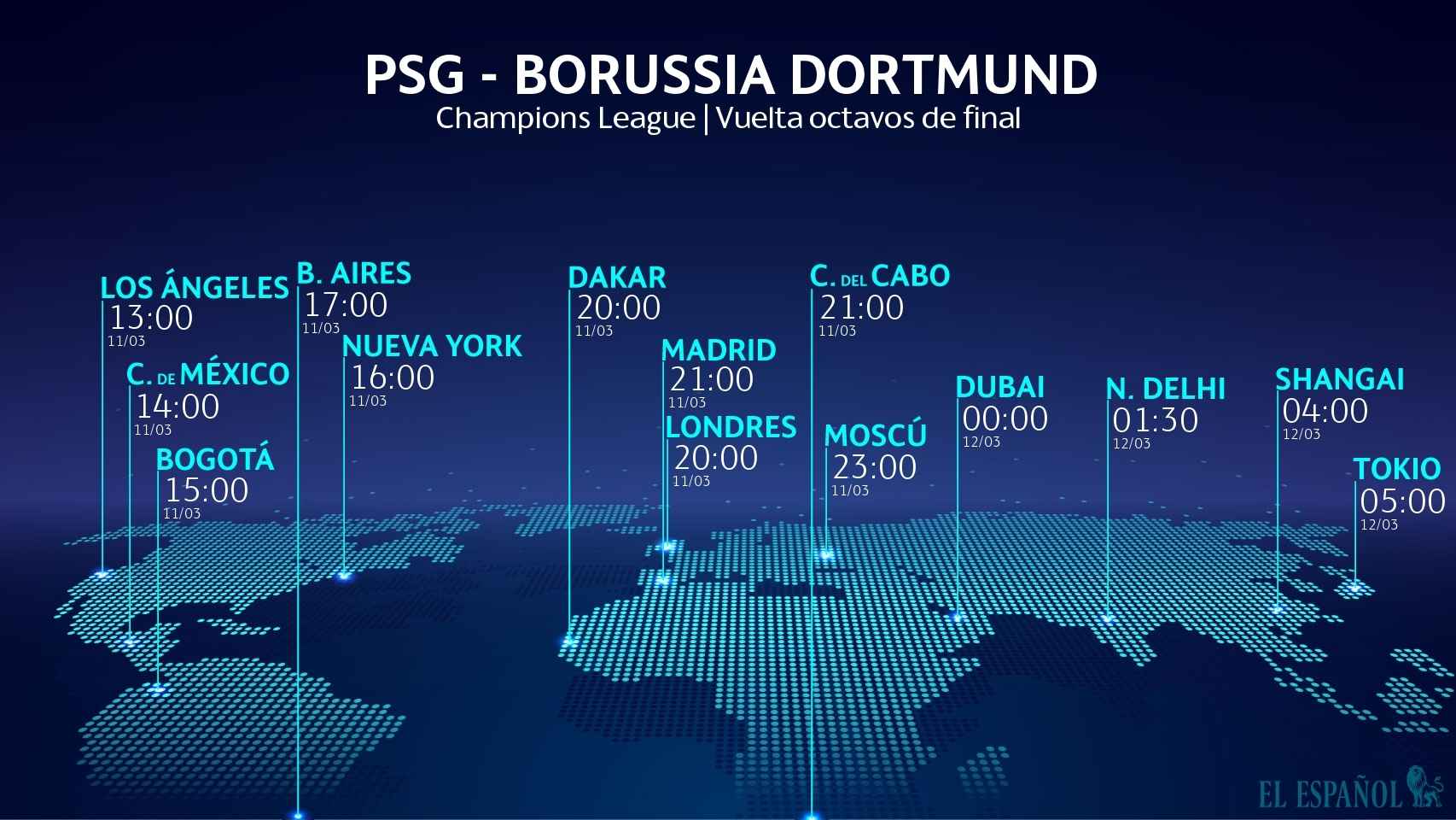 Horario PSG - Borussia Dortmund