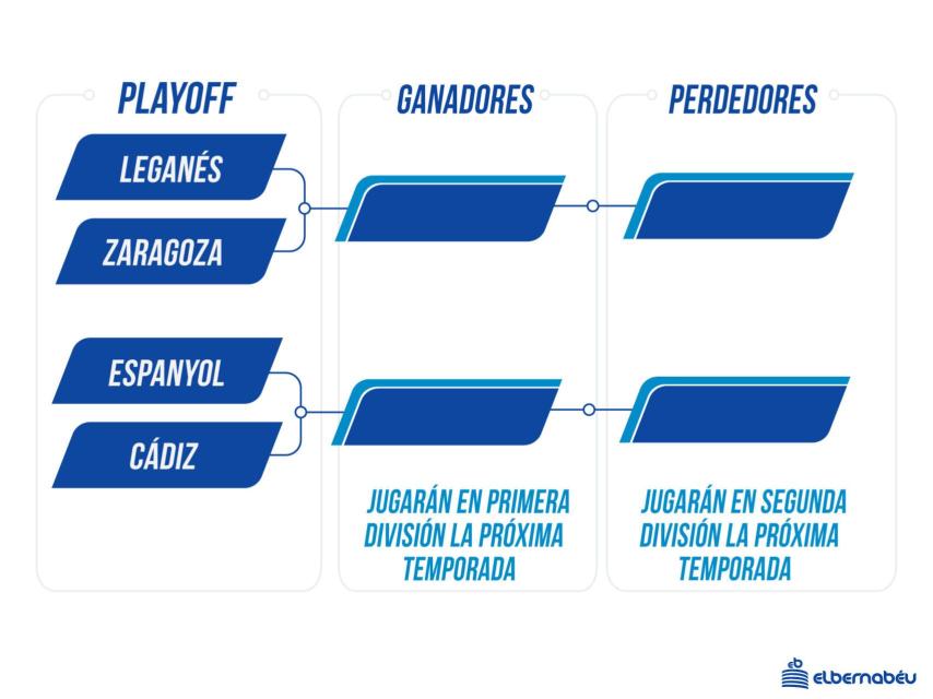 Promoción de descenso a Segunda y ascenso a Primera