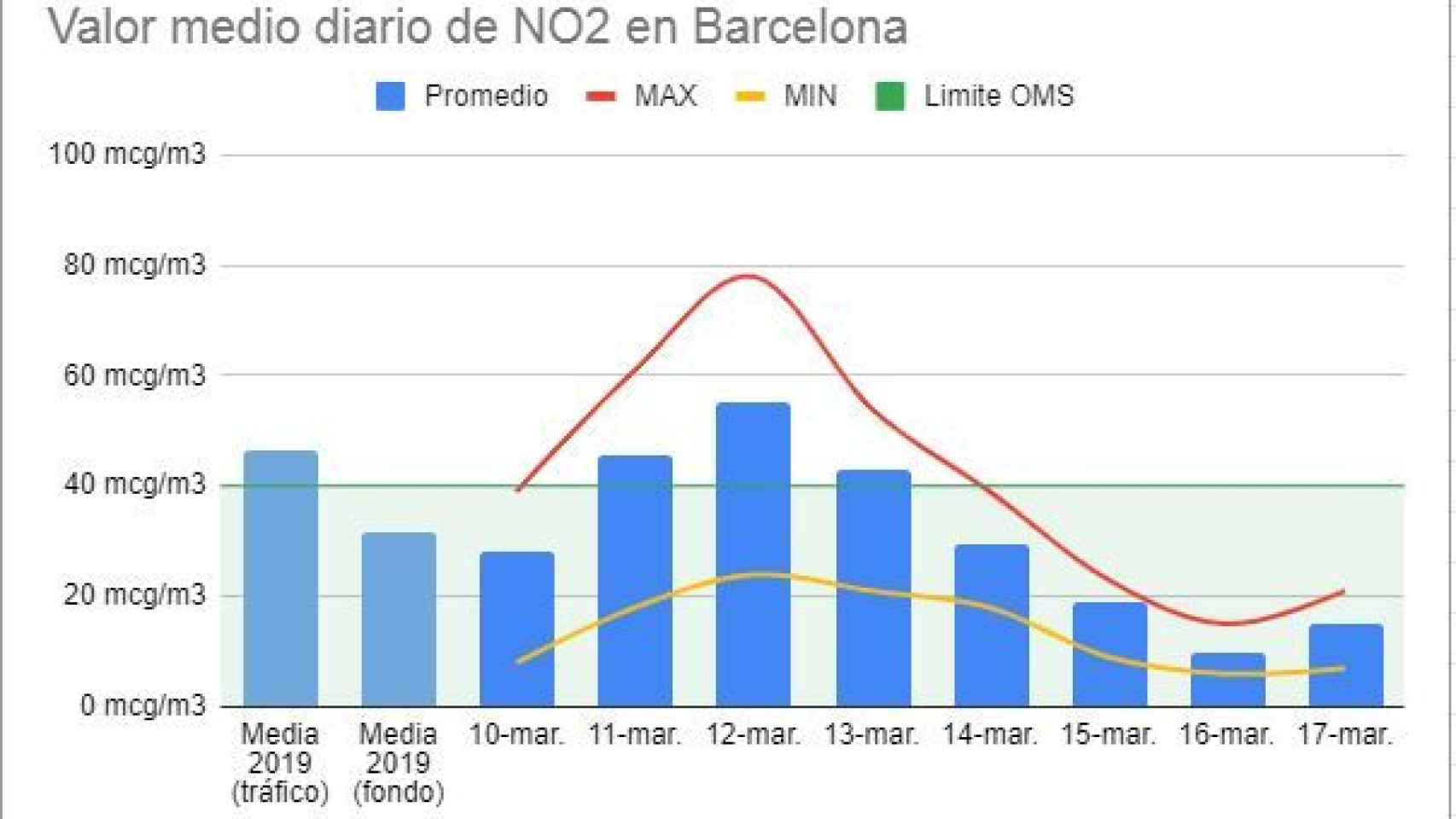 Tabla elaborada con datos del Ayuntamientos de Barcelona.