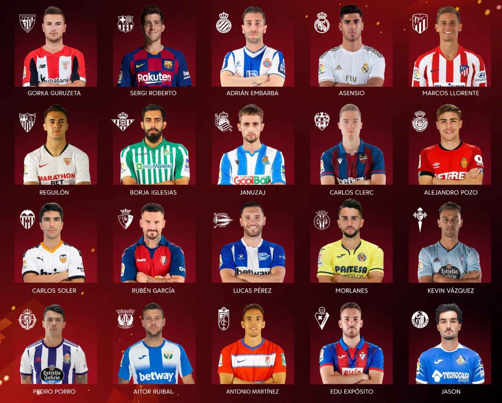 Los 20 futbolistas participantes en el torneo de FIFA 20 de La Liga