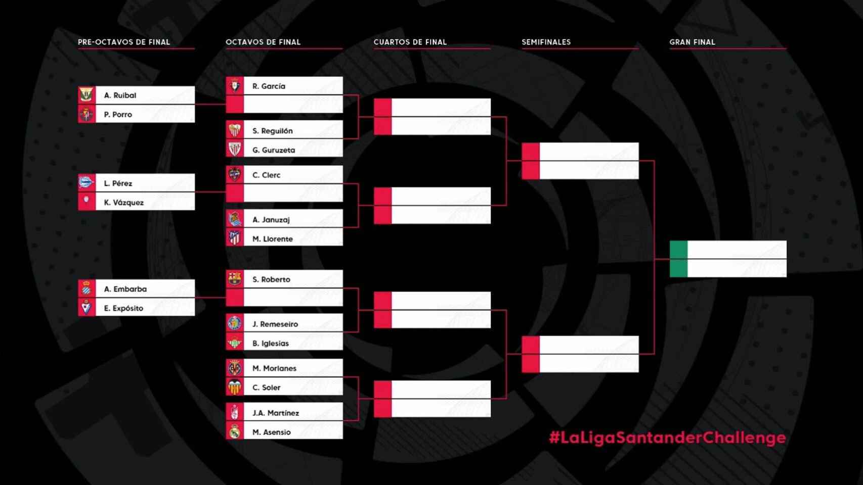 Eliminatorias del torneo La Liga Santander Challenge