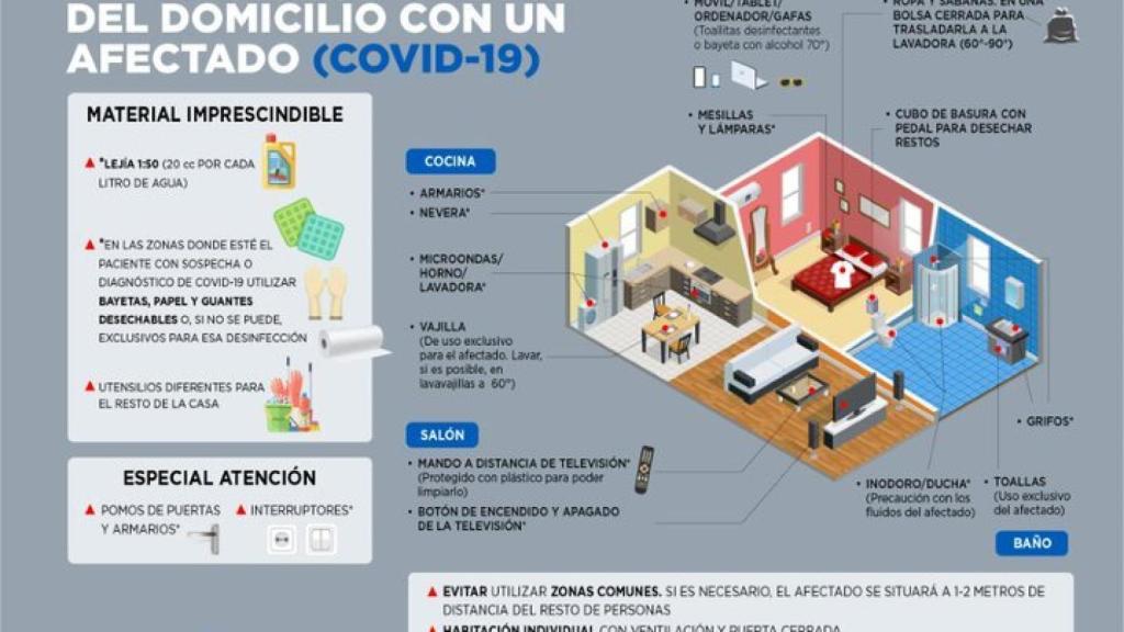 Infografía elaborada por el Consejo General de Enfermería