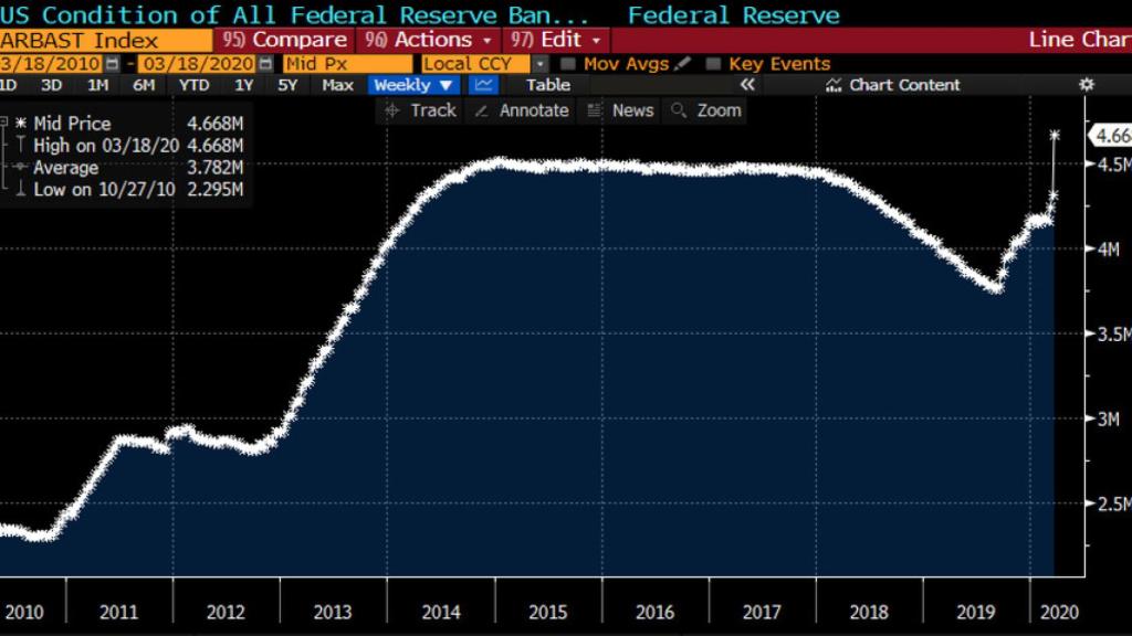 FED BALANCE SHEET 2020