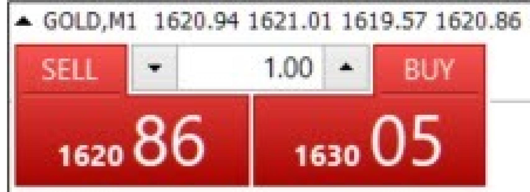 Spread de precios en el oro el martes por la noche