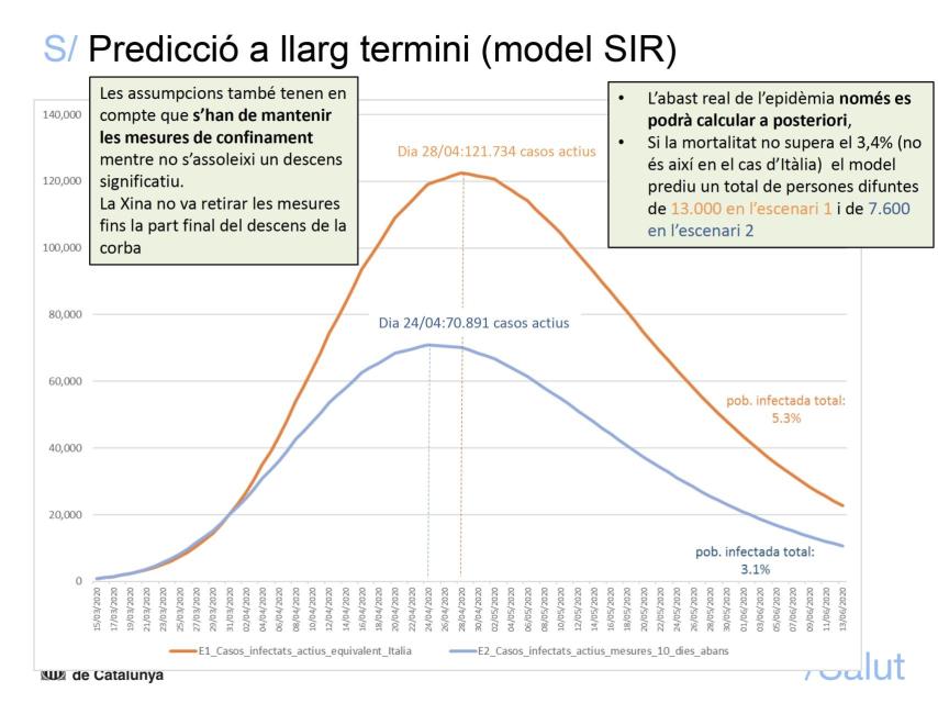 Informe de la Generalidad sobre la evolución del Covid-19 en Cataluña.