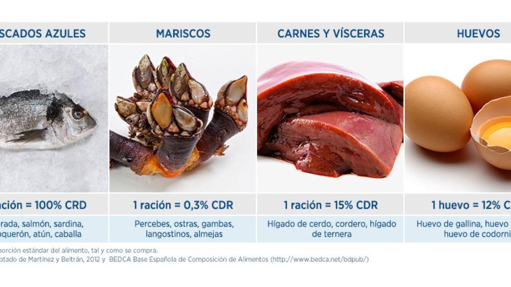 Alimentos con altas dosis de Vitamina D
