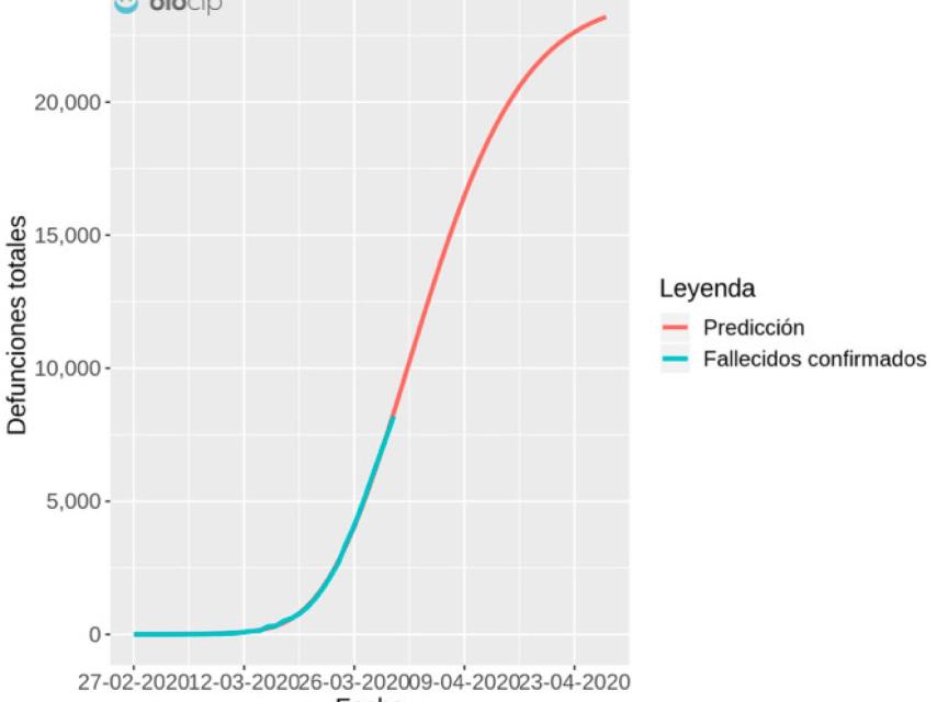 Predicción de defunciones en España por Covid-19