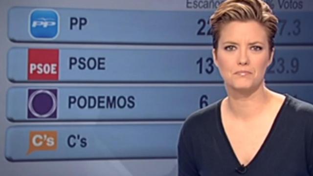Ciudadanos y Podemos no existen para 'Los Desayunos de TVE'