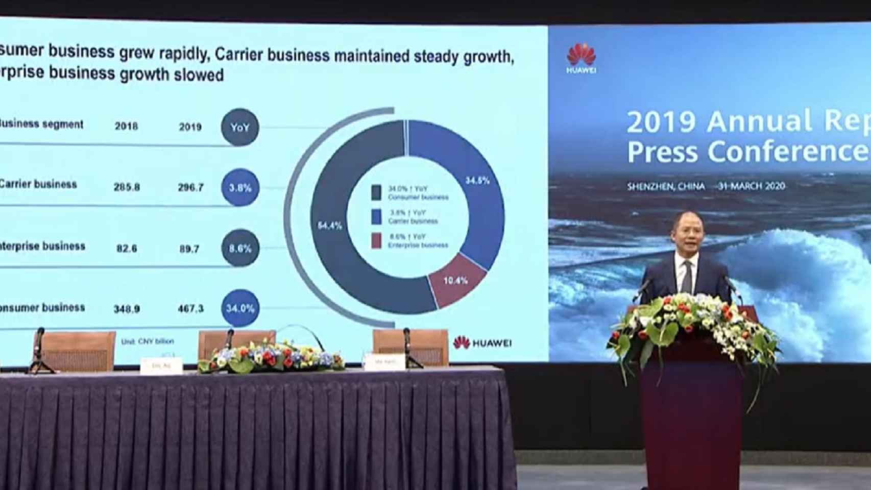 Eric Xu, presidente rotatorio de Huawei, presentando los resultados financieros de 2019