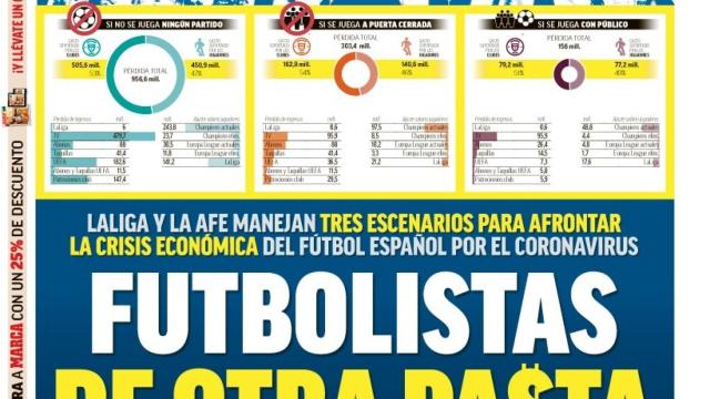 Portada MARCA (03/04/20)