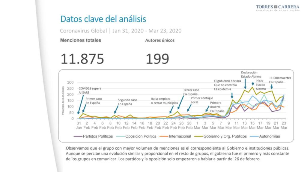 Informe de Torres y Carrera.