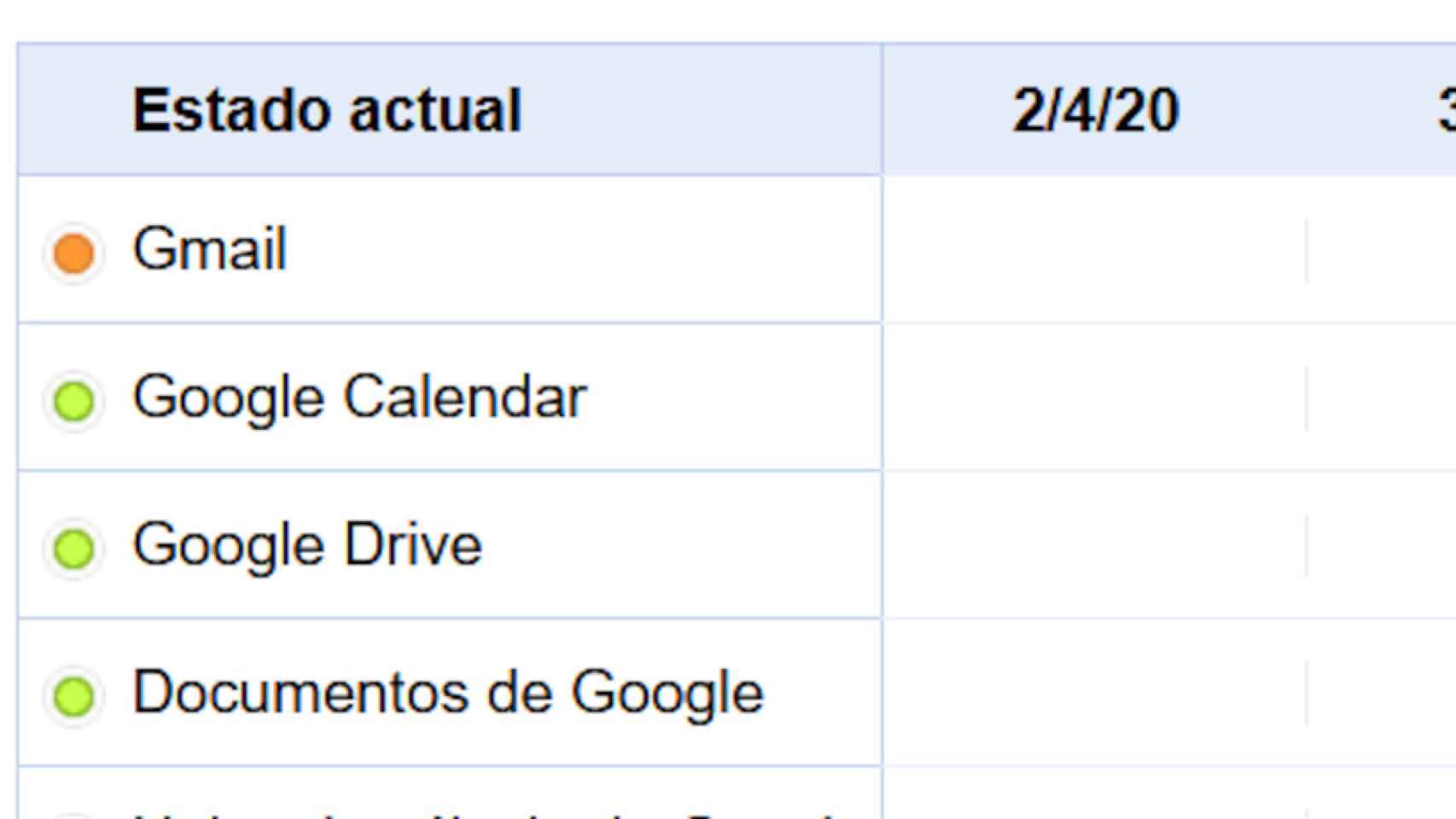 Google ha indicado la presencia de fallos en Gmail