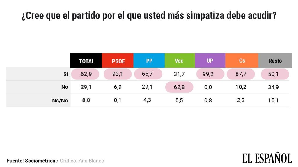 partido-simpatiza