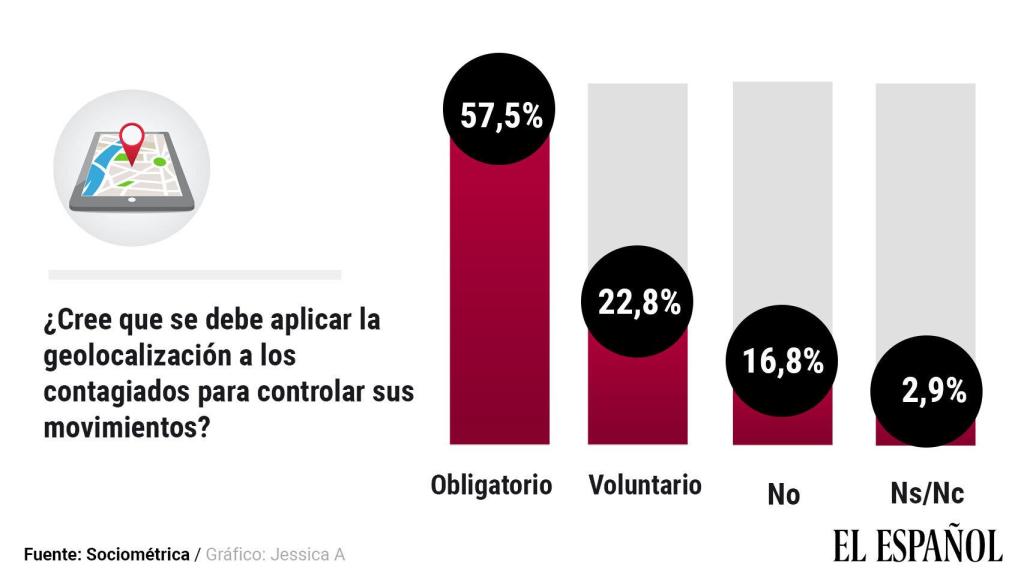 Pregunta sobre la obligatoriedad en la geolocalización de los móviles.