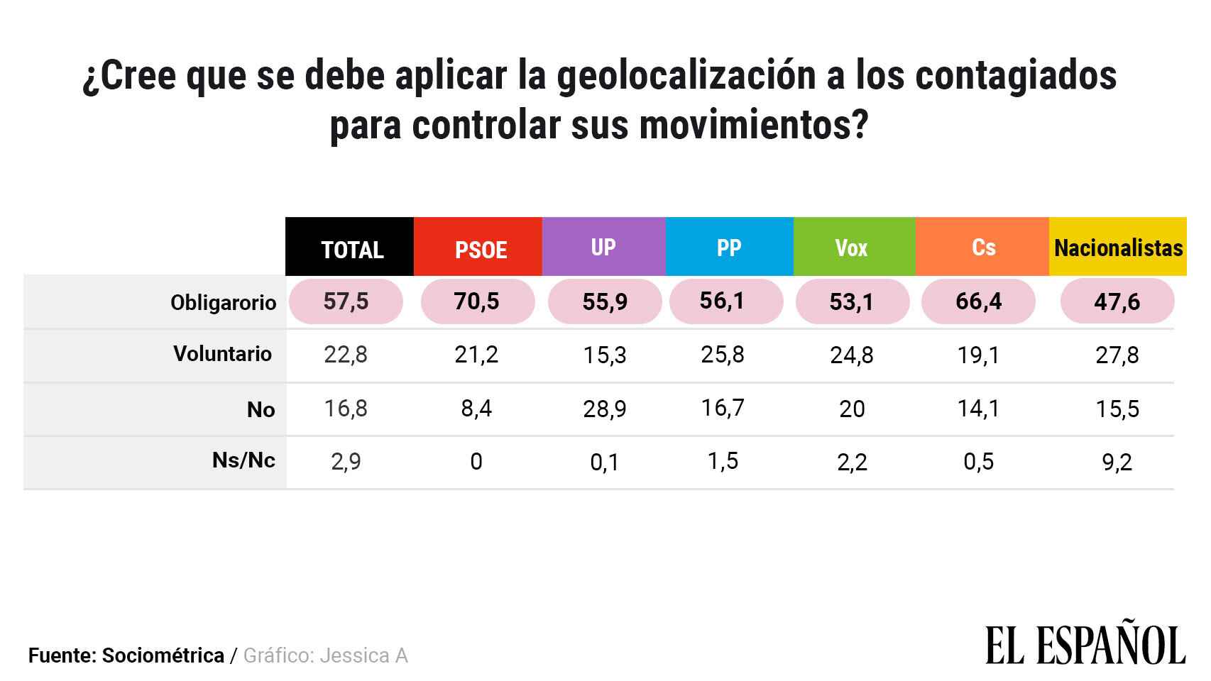 La geolocalización según intención de voto.