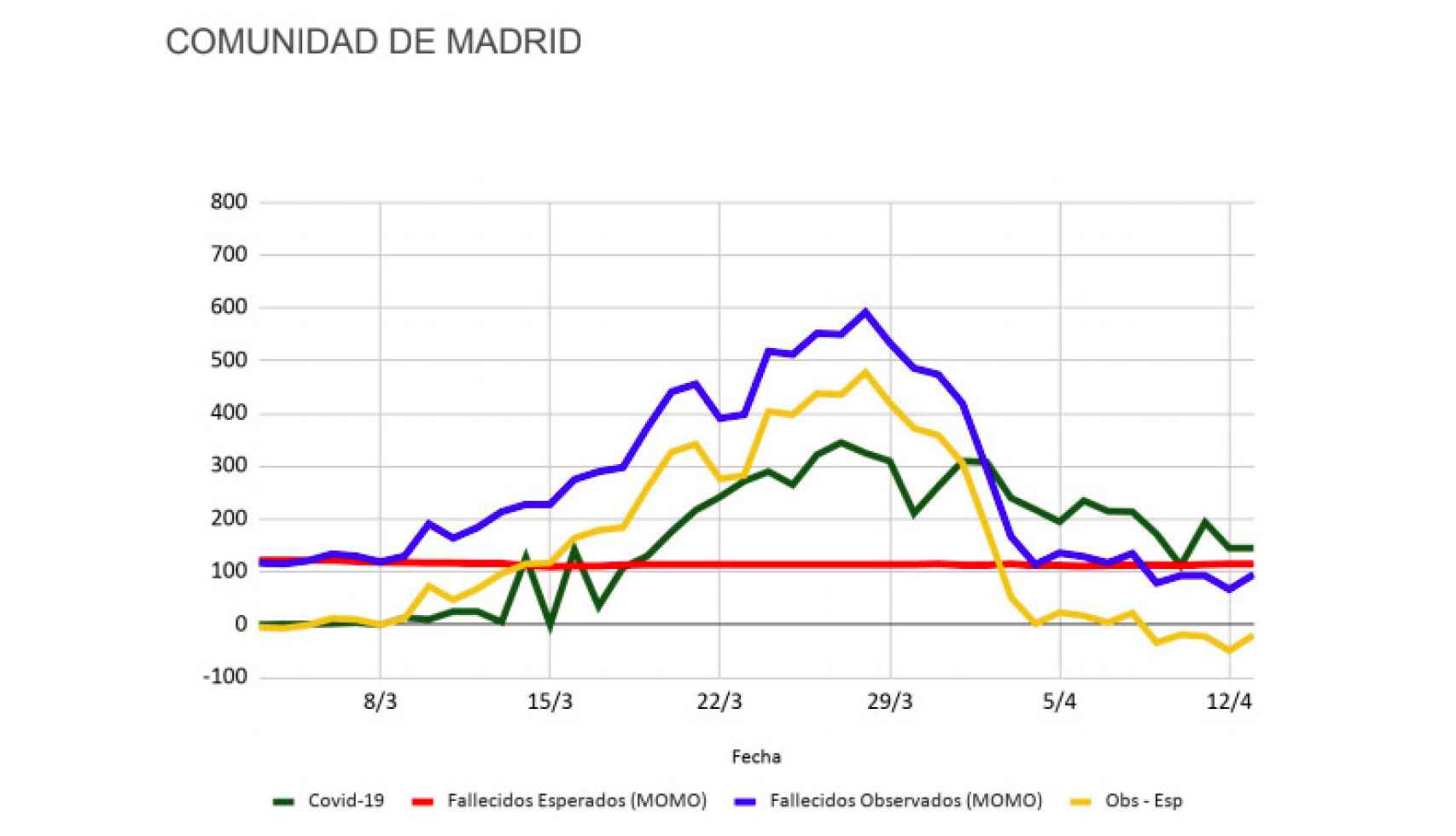 Datos e Inverence para la Comunidad de Madrid