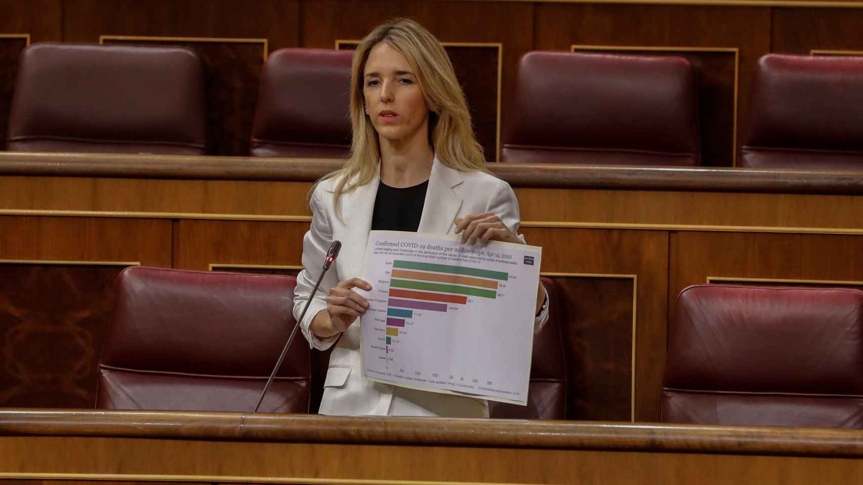 Cayetana Álvarez de Toledo mostrando al Gobierno la tasa de mortalidad por coronavirus en España.