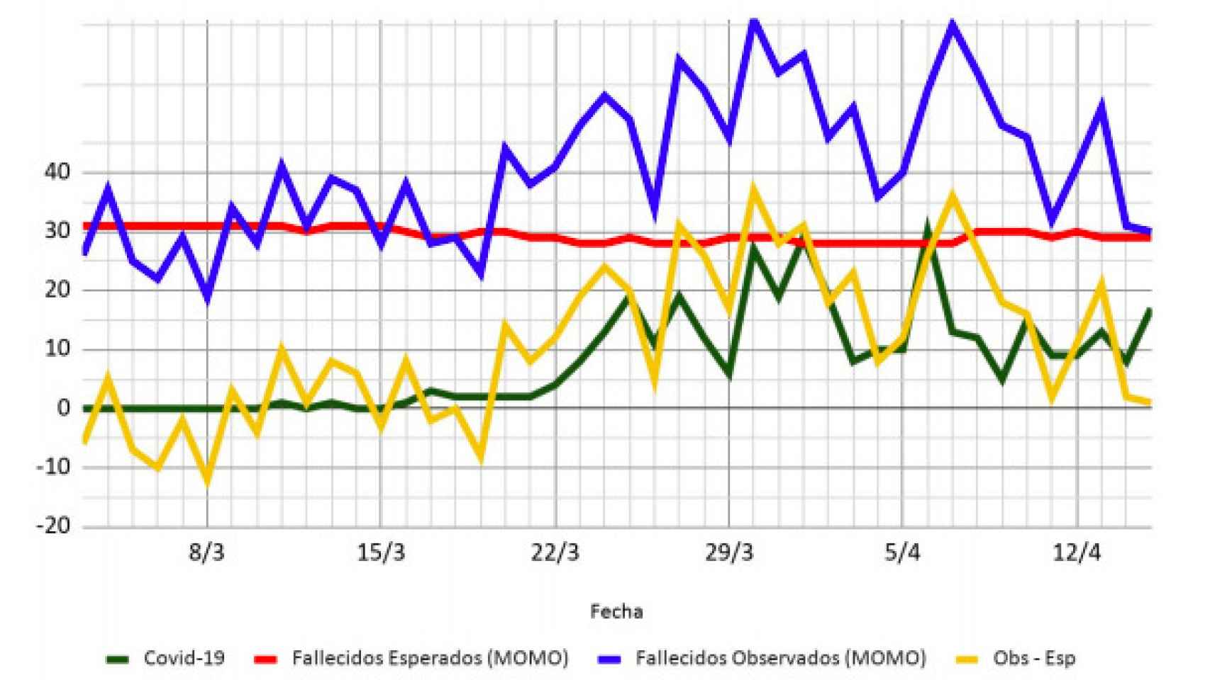 Datos Extremadura
