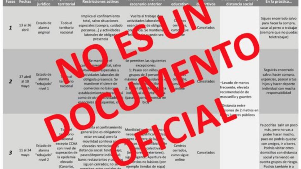 Plan de desescalada difundido en redes sociales y desmentido por la Guardia Civil.