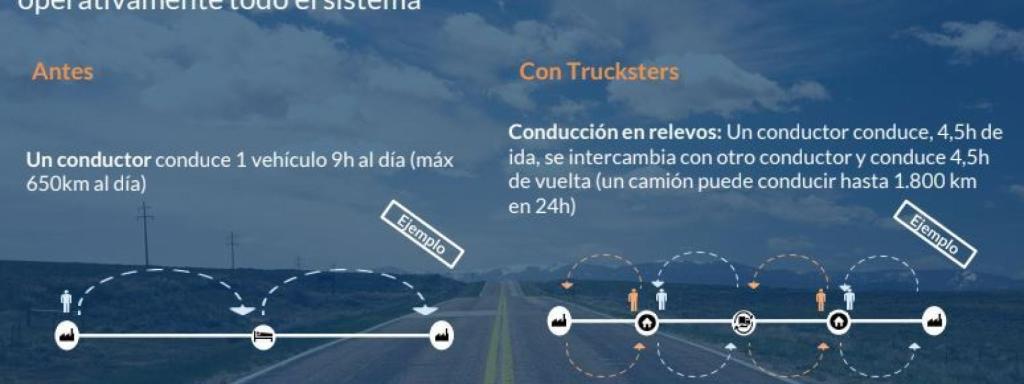 Imagen de cómo funciona Trucksters.