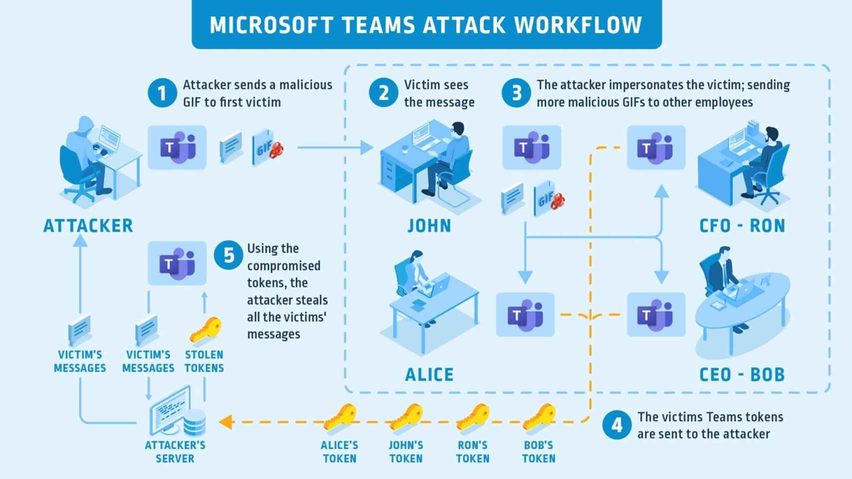 Infografía de cómo funcionaba el ataque.