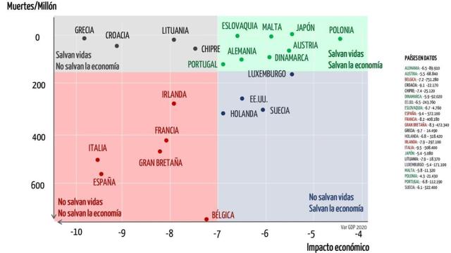 Gráfico elaborado por Luis Huete.