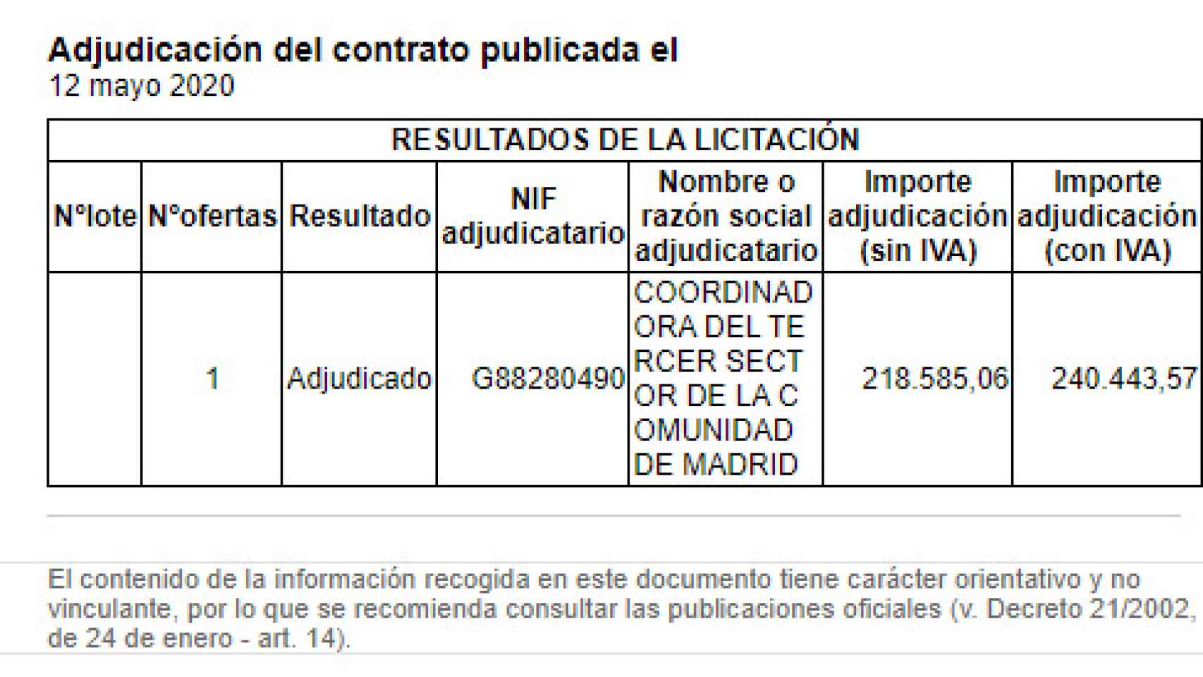 Captura de la adjudicación publicada en el Portal de Contratación de la Comunidad de Madrid.