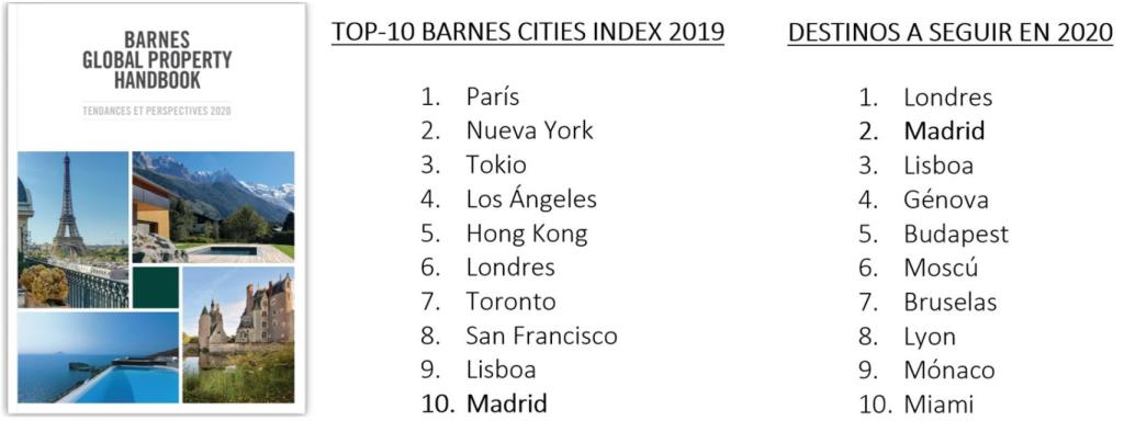 Ciudades más deseadas y destinos a tener en cuenta.