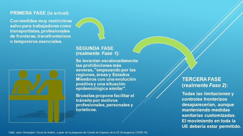Medidas de aplicación sobre el turismo.